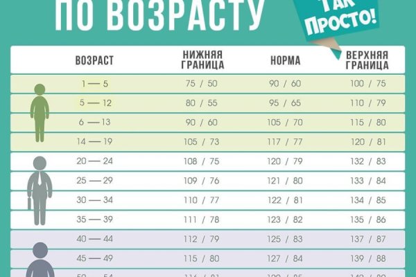 Кракен ссылка тор kr2web in