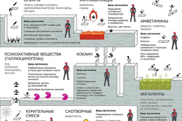 Как вернуть аккаунт на кракене